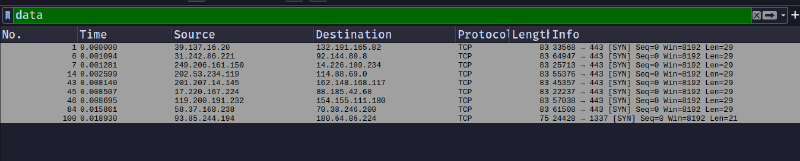 Data Packets